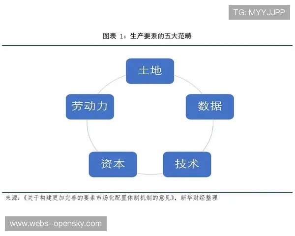 数据要素市场化配置加速,探索特许经营模式 数据要素市场化配置加速,探索特许经营模式