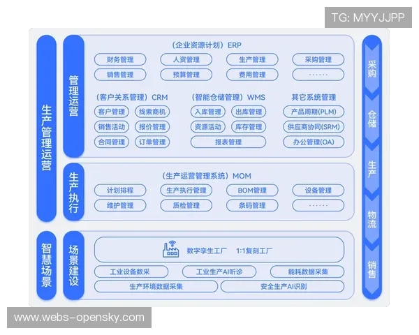 5G-RedCap技术实现设备灵活监控,优化场馆运营效率 5G-RedCap技术实现设备灵活监控,优化场馆运营效率