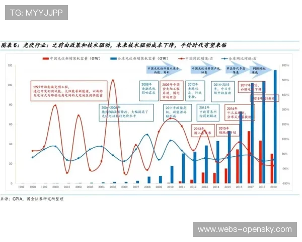 5G切片技术在本周期深度嵌入集成终端 支撑起无损信号的大带宽回传